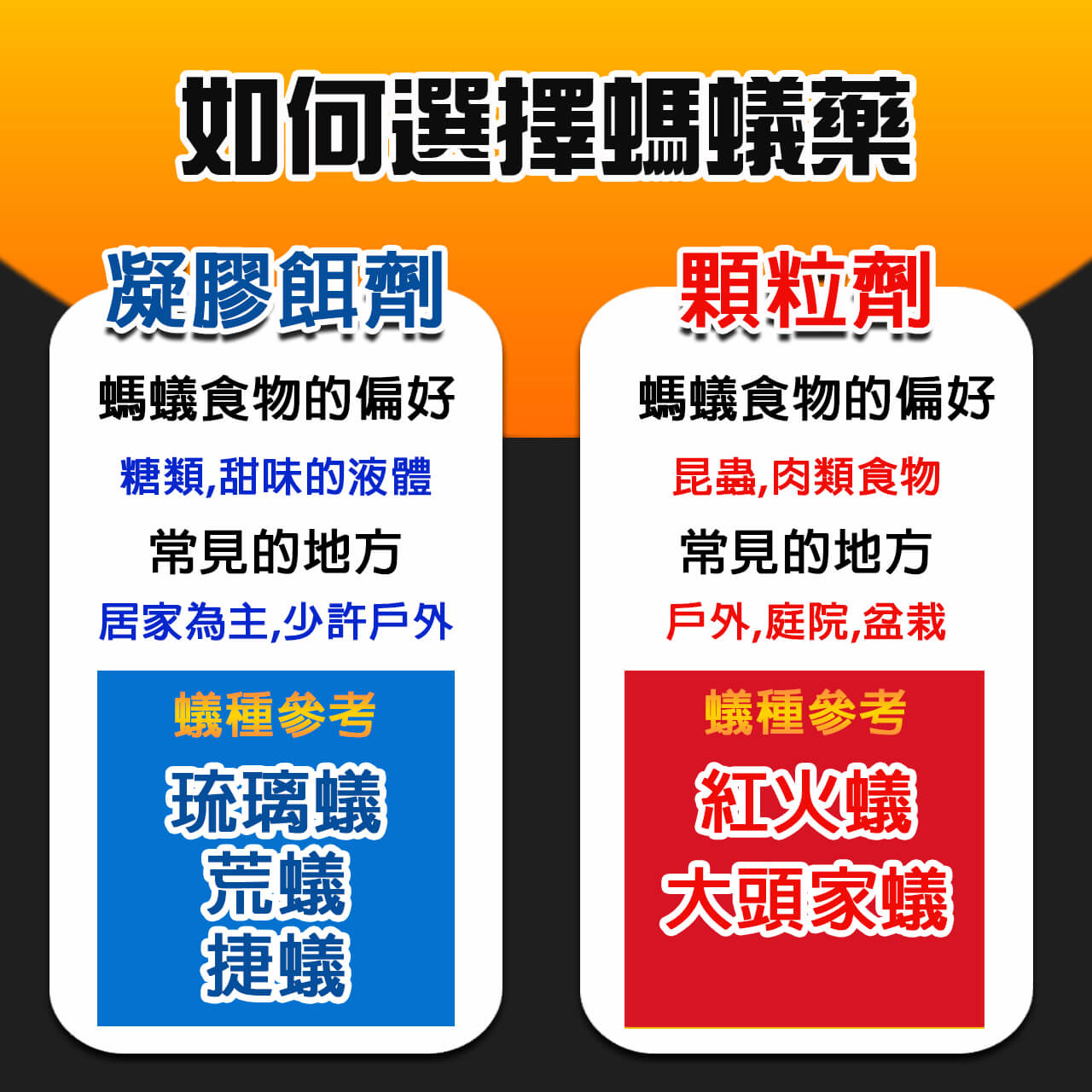 奧除 除蟻特攻 滅蟻顆粒 350克 螞蟻藥 適用 火蟻 戶外 螞蟻 紅火蟻