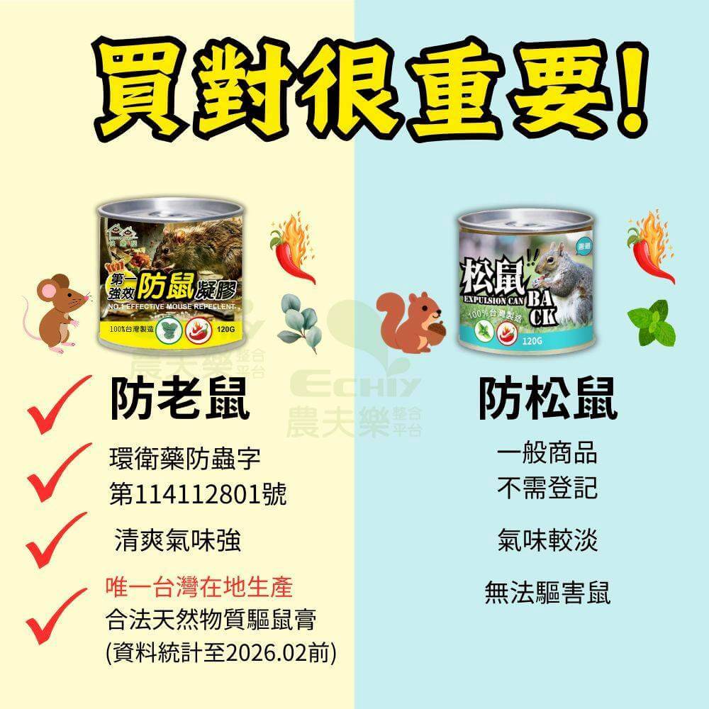 天然成分 防鼠凝膠 120公克/罐